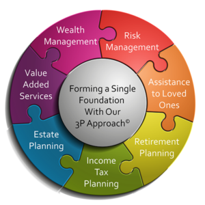 Seven Pillars Of Financial Success – Global Wealth Advisors