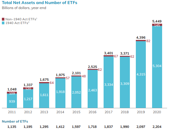 ETF Basics Figure 1