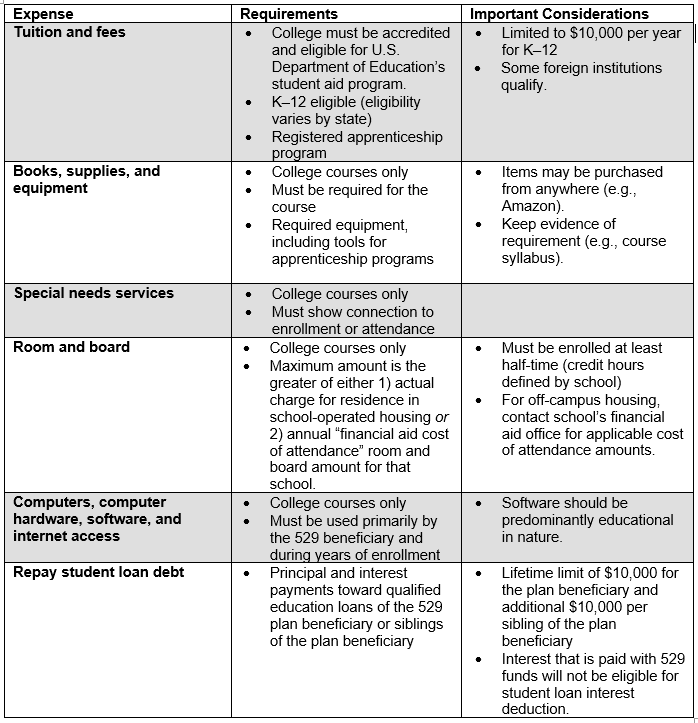 Lowest Expense Ratio 529 Plans