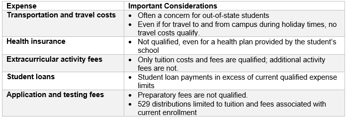 529 Plan Qualified Nonqualified Expenses Global Wealth Advisors