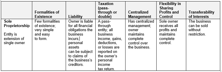 Choosing an Entity for Your Business Figure 1