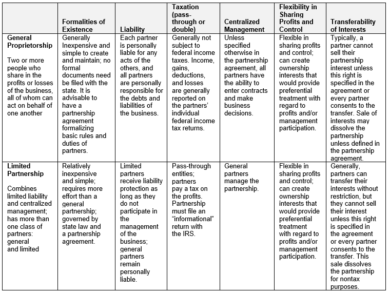 Choosing an Entity for Your Business Figure 2